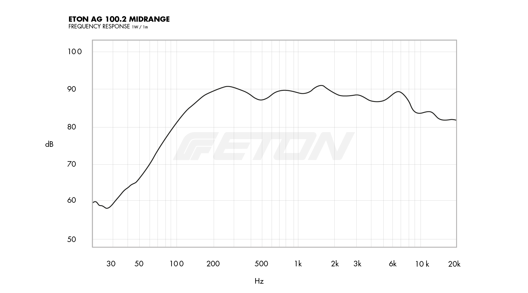 technische_daten_frequenzgang_image