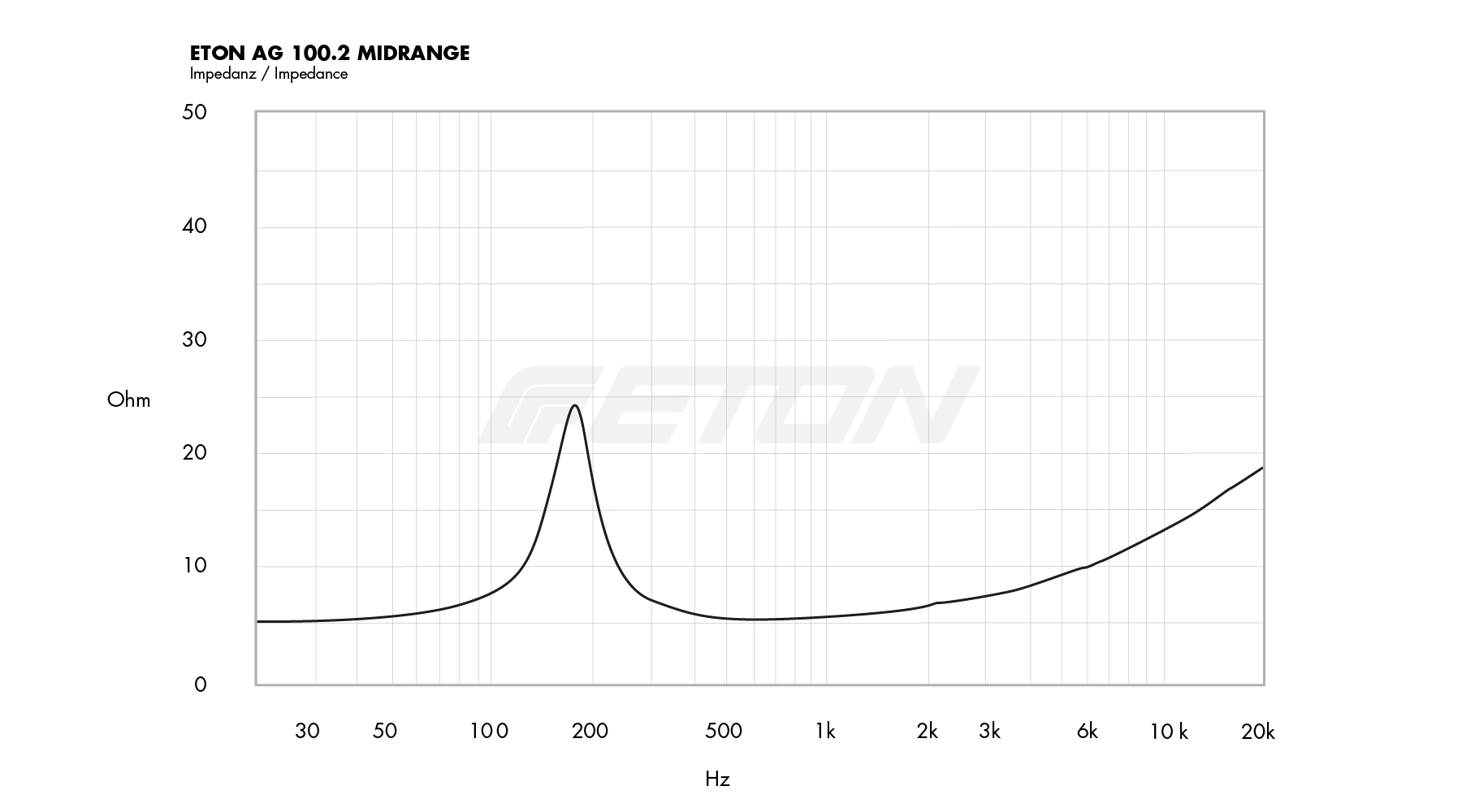 technische_daten_impendanz_image