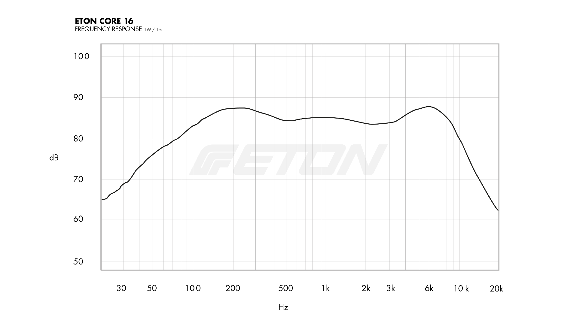 technische_daten_frequenzgang_image