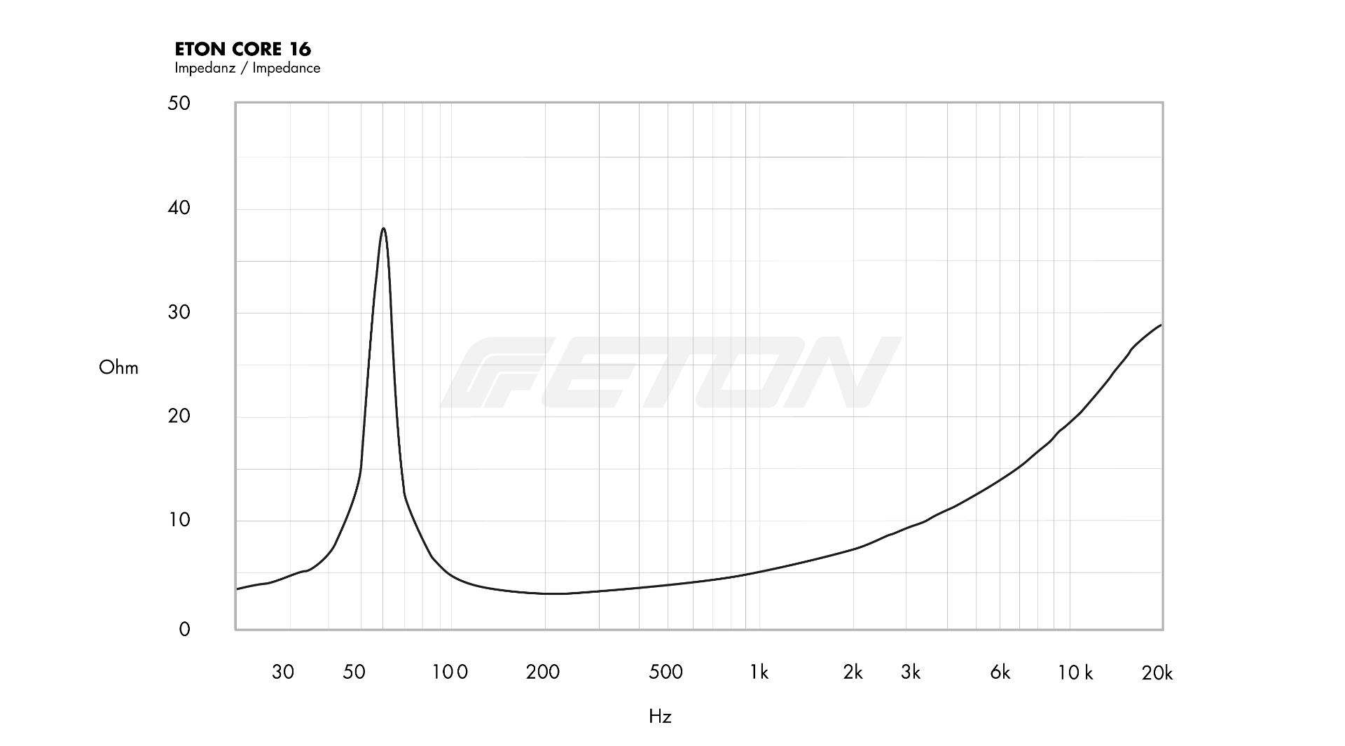 technische_daten_impendanz_image