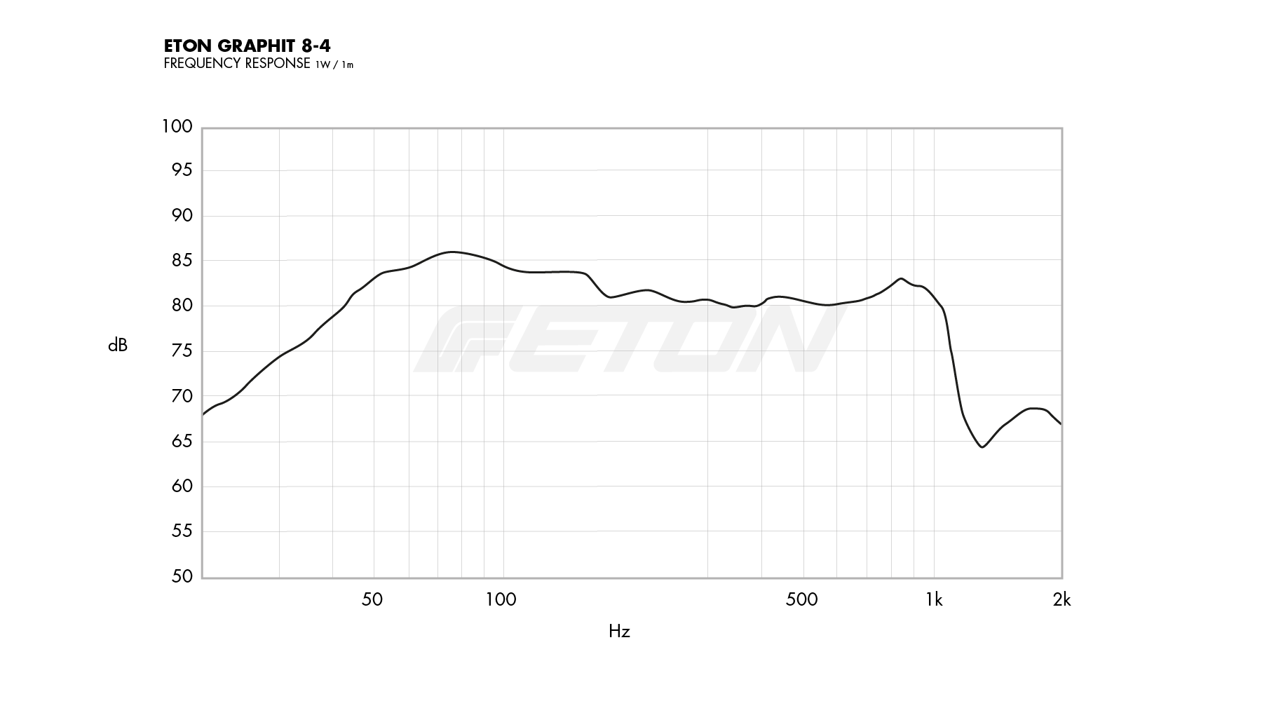 technische_daten_frequenzgang_image