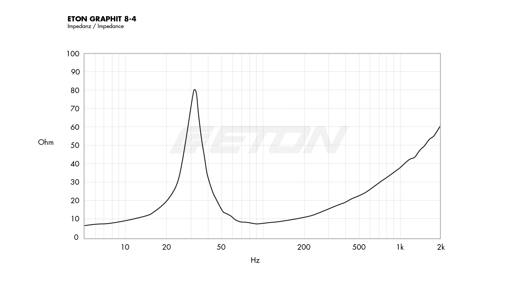 technische_daten_impendanz_image