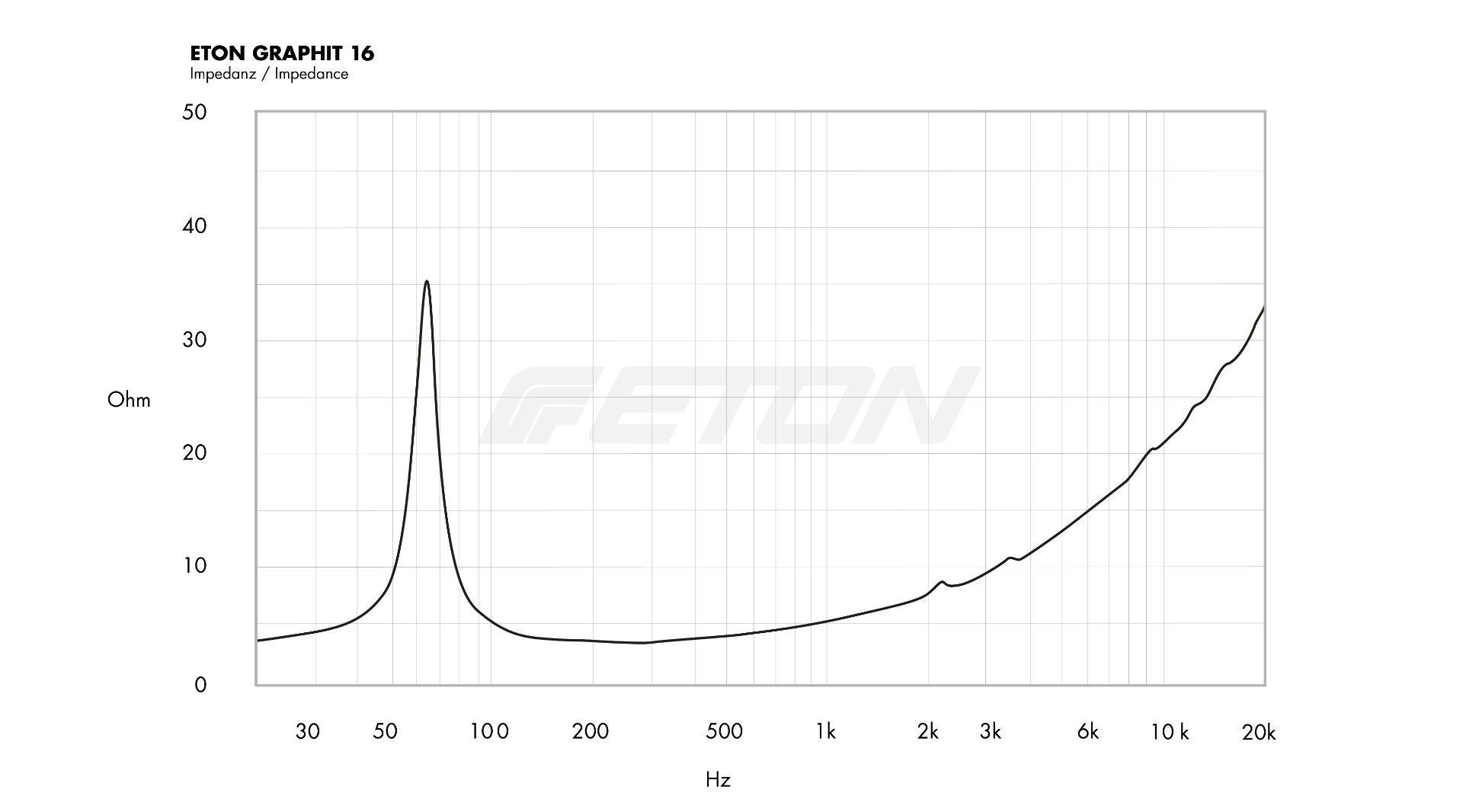 technische_daten_impendanz_image