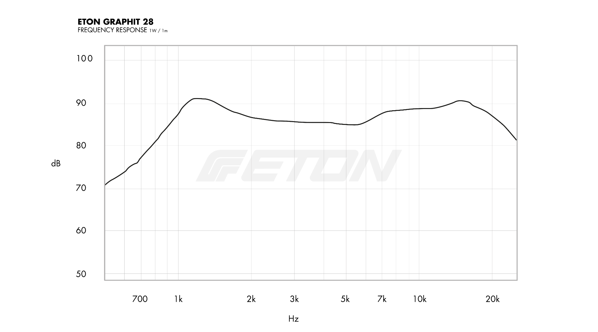 technische_daten_frequenzgang_image