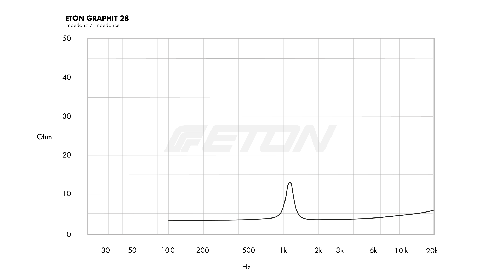 technische_daten_impendanz_image