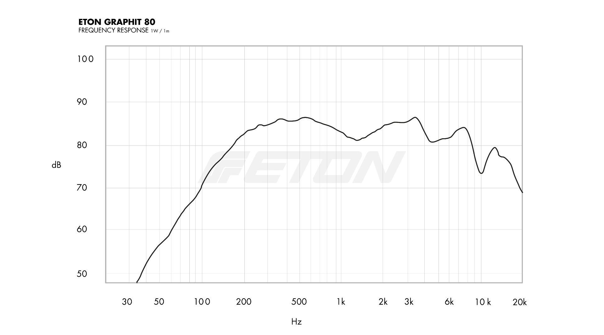 technische_daten_frequenzgang_image