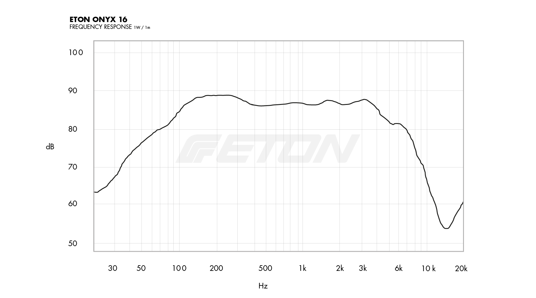 technische_daten_frequenzgang_image