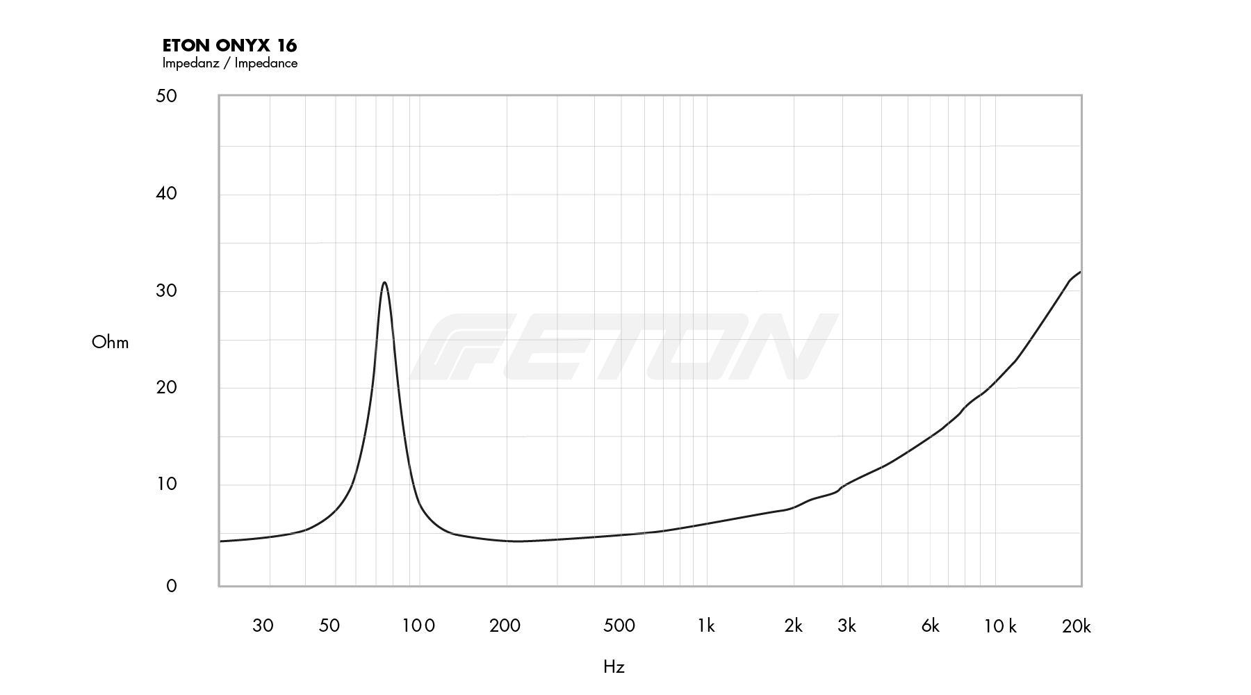 technische_daten_impendanz_image