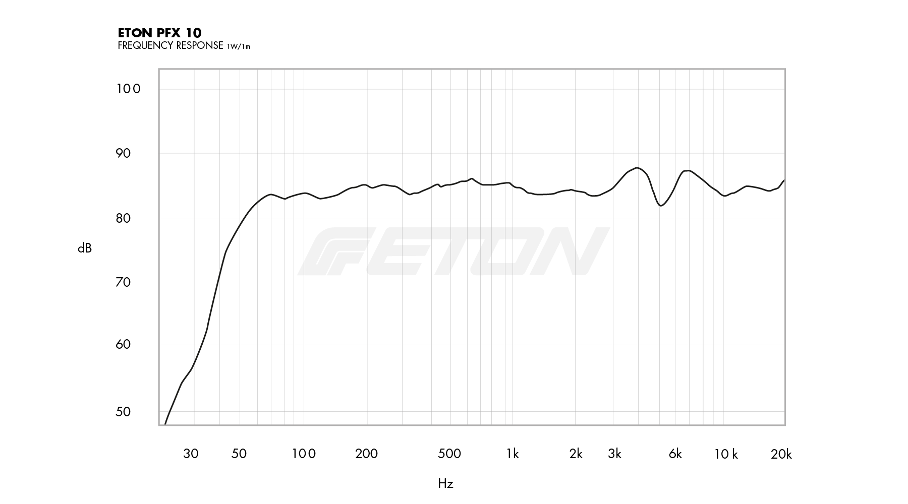technische_daten_frequenzgang_image
