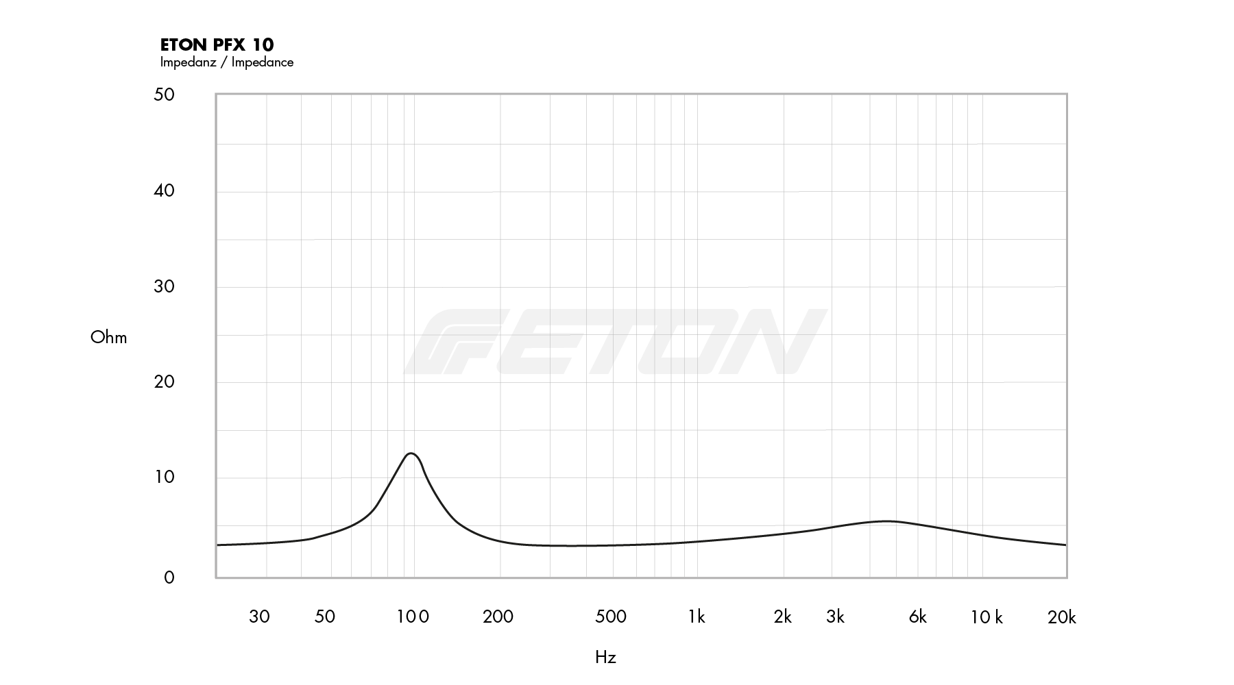 technische_daten_impendanz_image