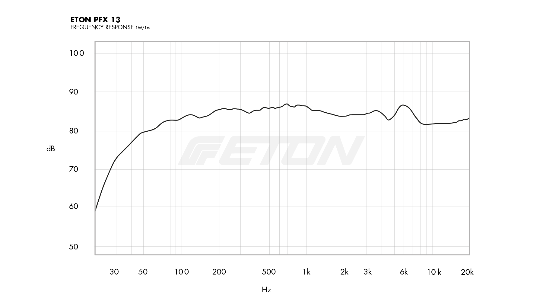 technische_daten_frequenzgang_image