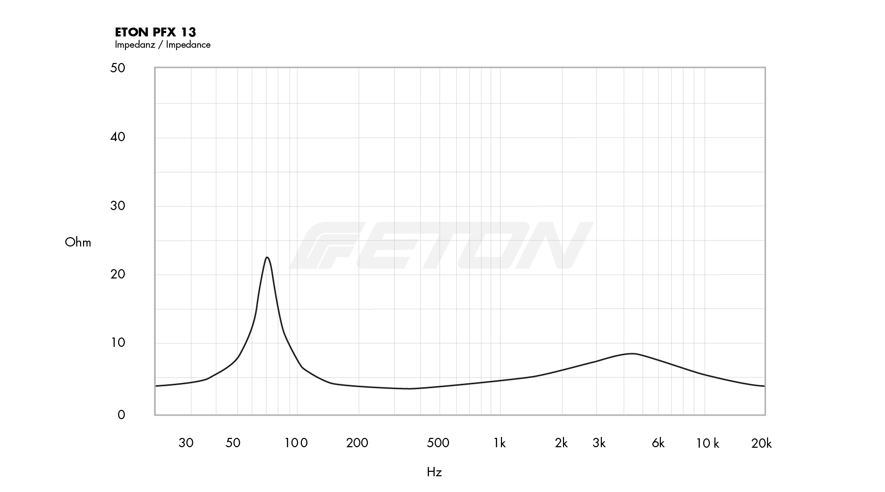technische_daten_impendanz_image
