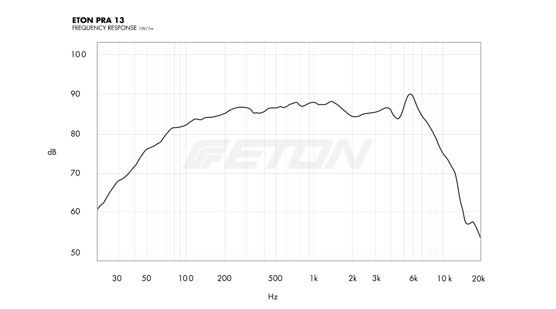 technische_daten_frequenzgang_image
