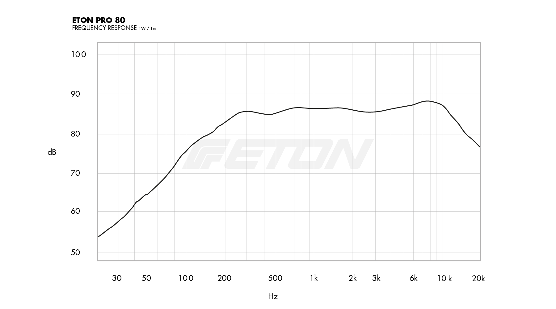 technische_daten_frequenzgang_image