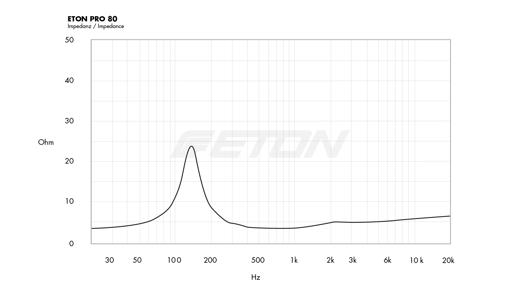 technische_daten_impendanz_image