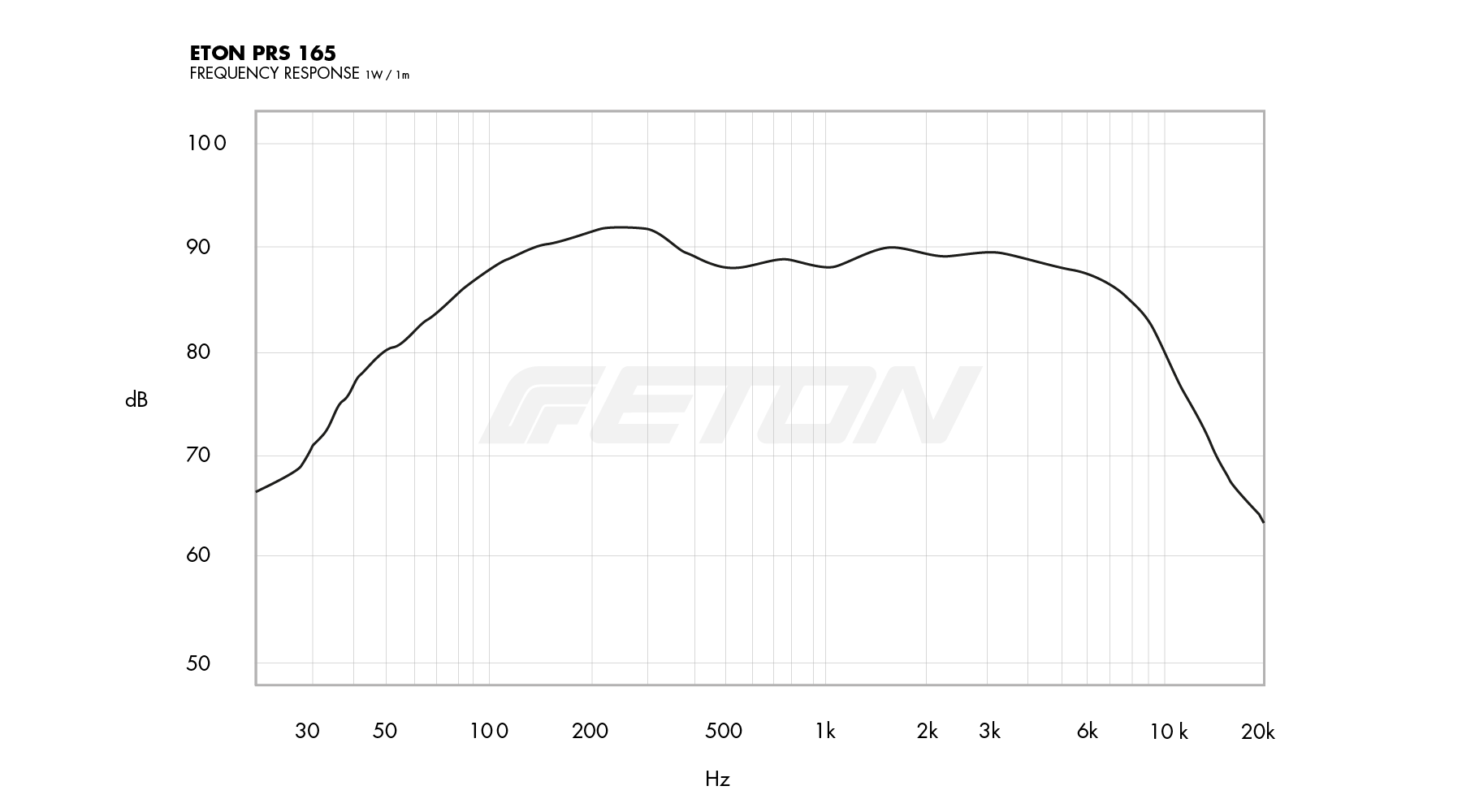 technische_daten_frequenzgang_image