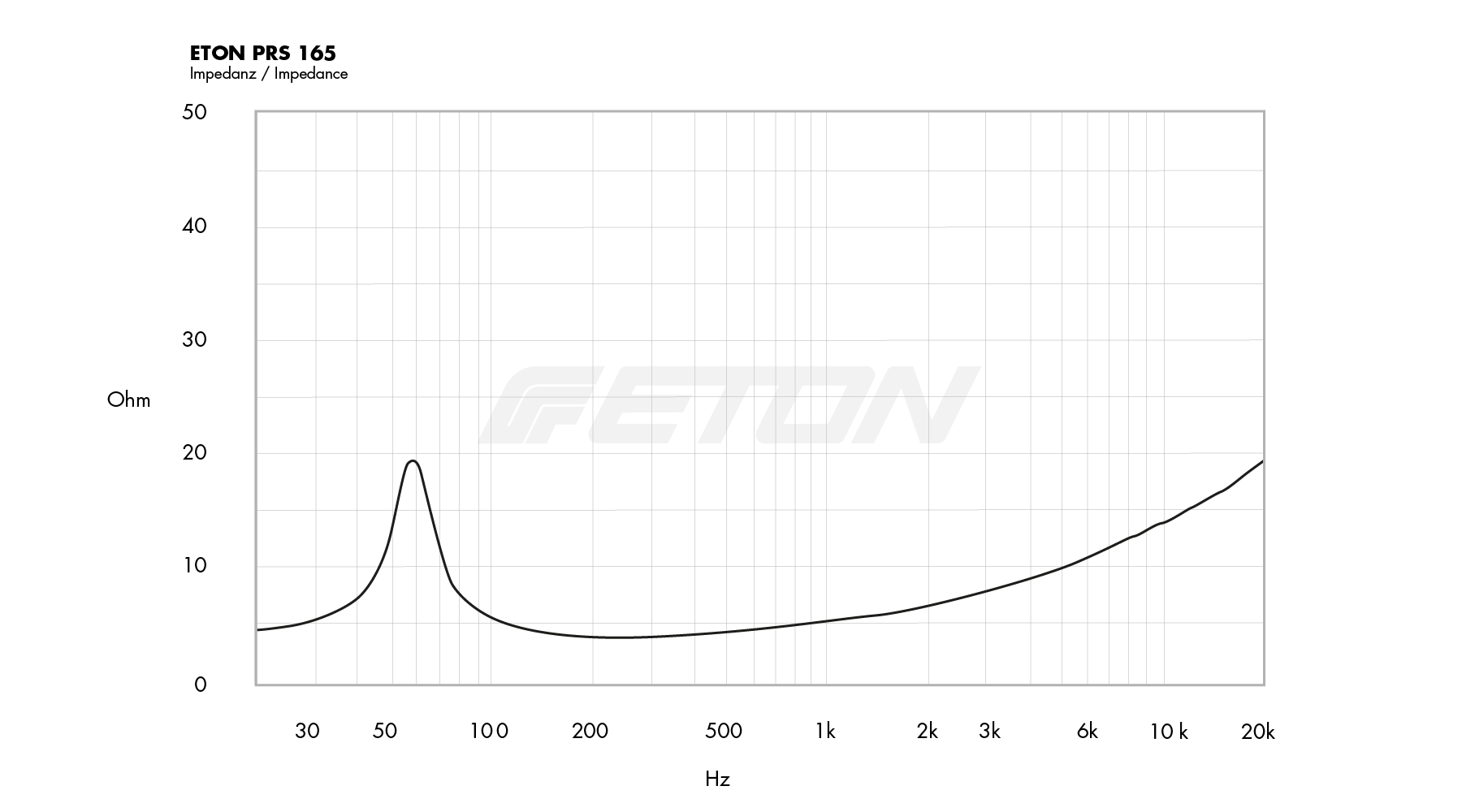 technische_daten_impendanz_image