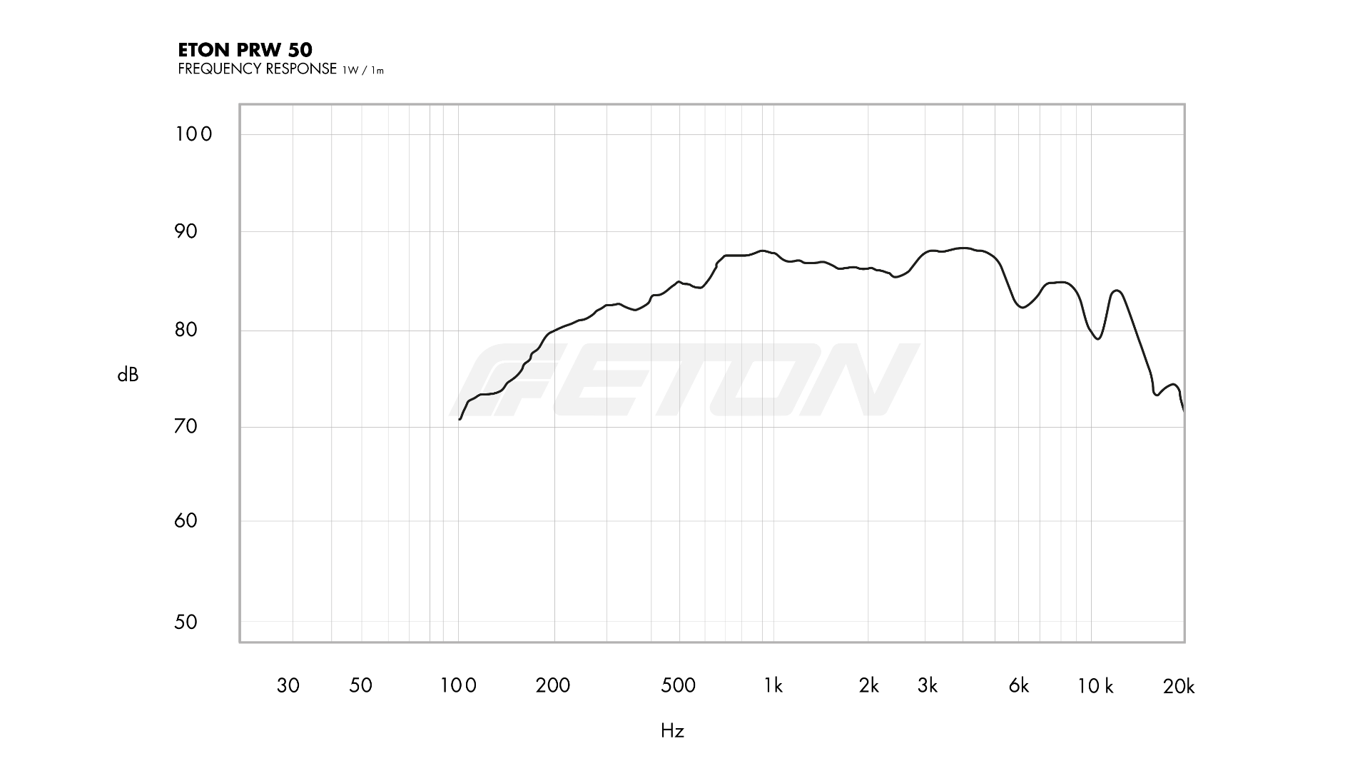 technische_daten_frequenzgang_image