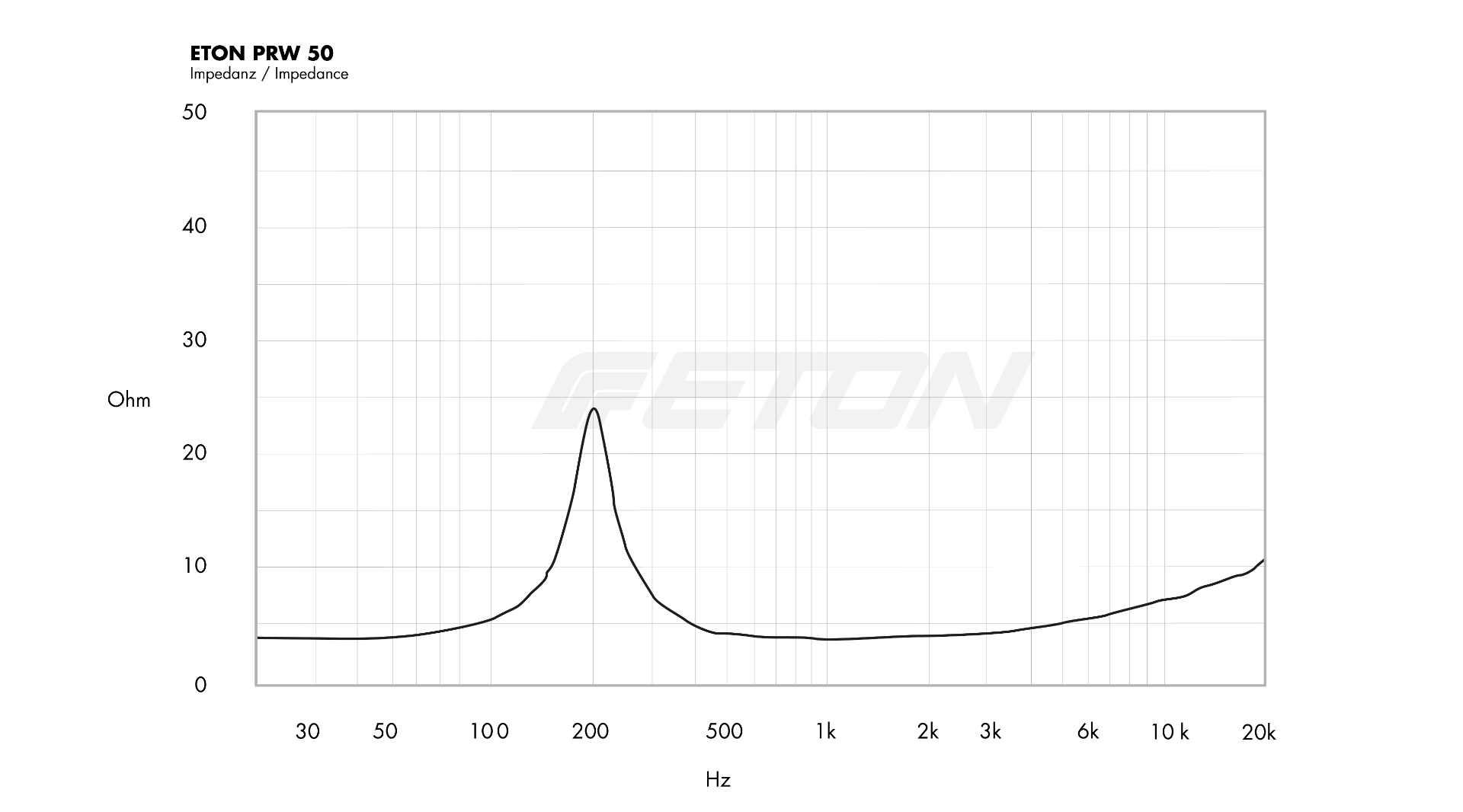 technische_daten_impendanz_image