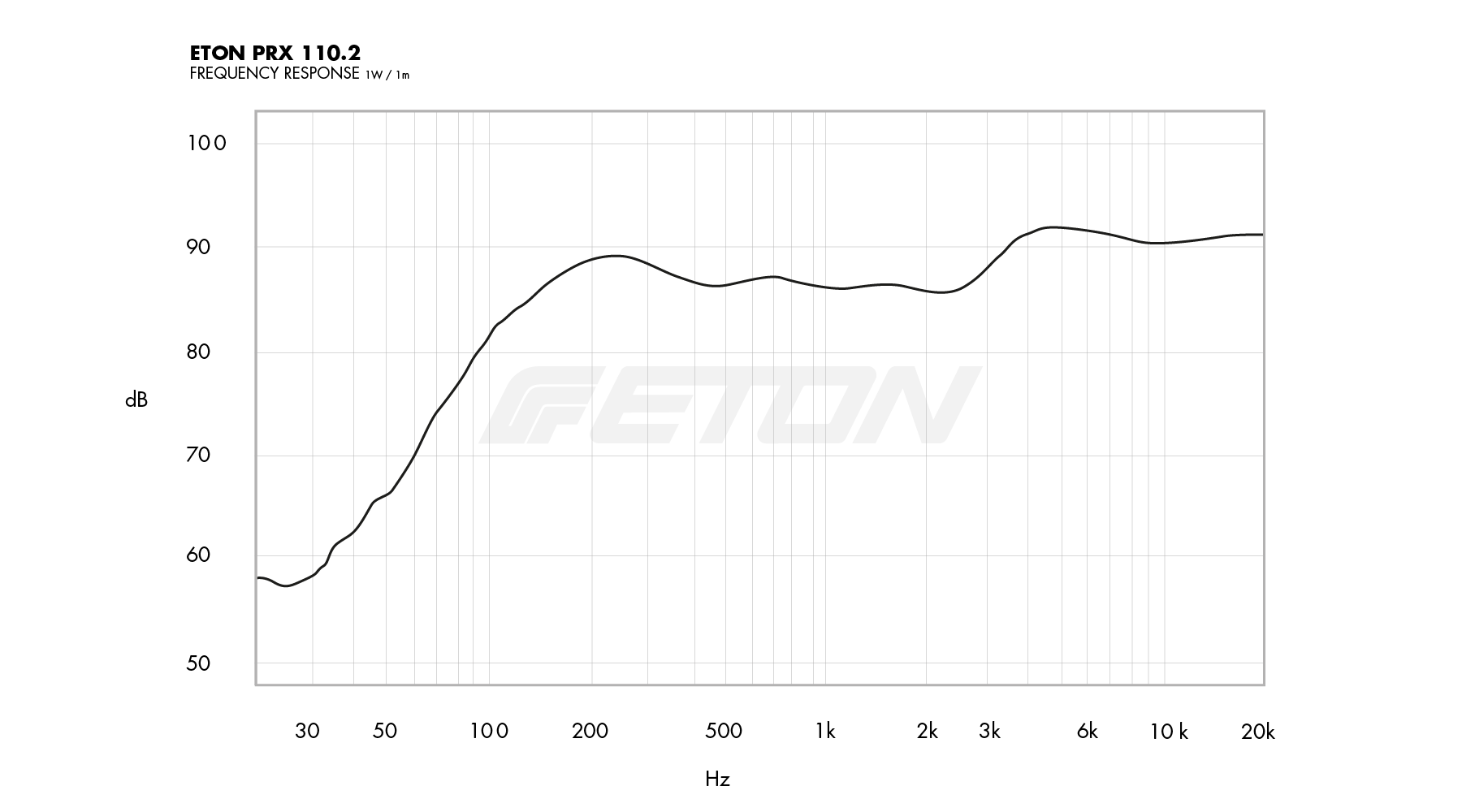 technische_daten_frequenzgang_image