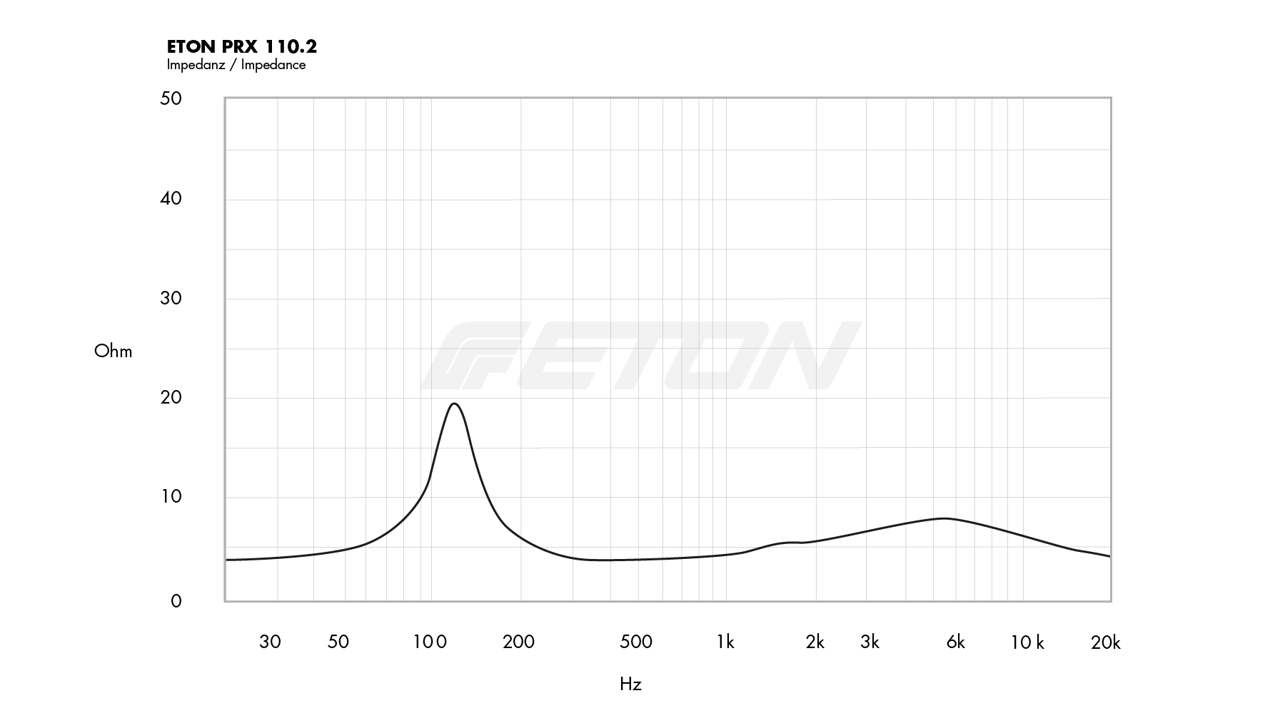 technische_daten_impendanz_image