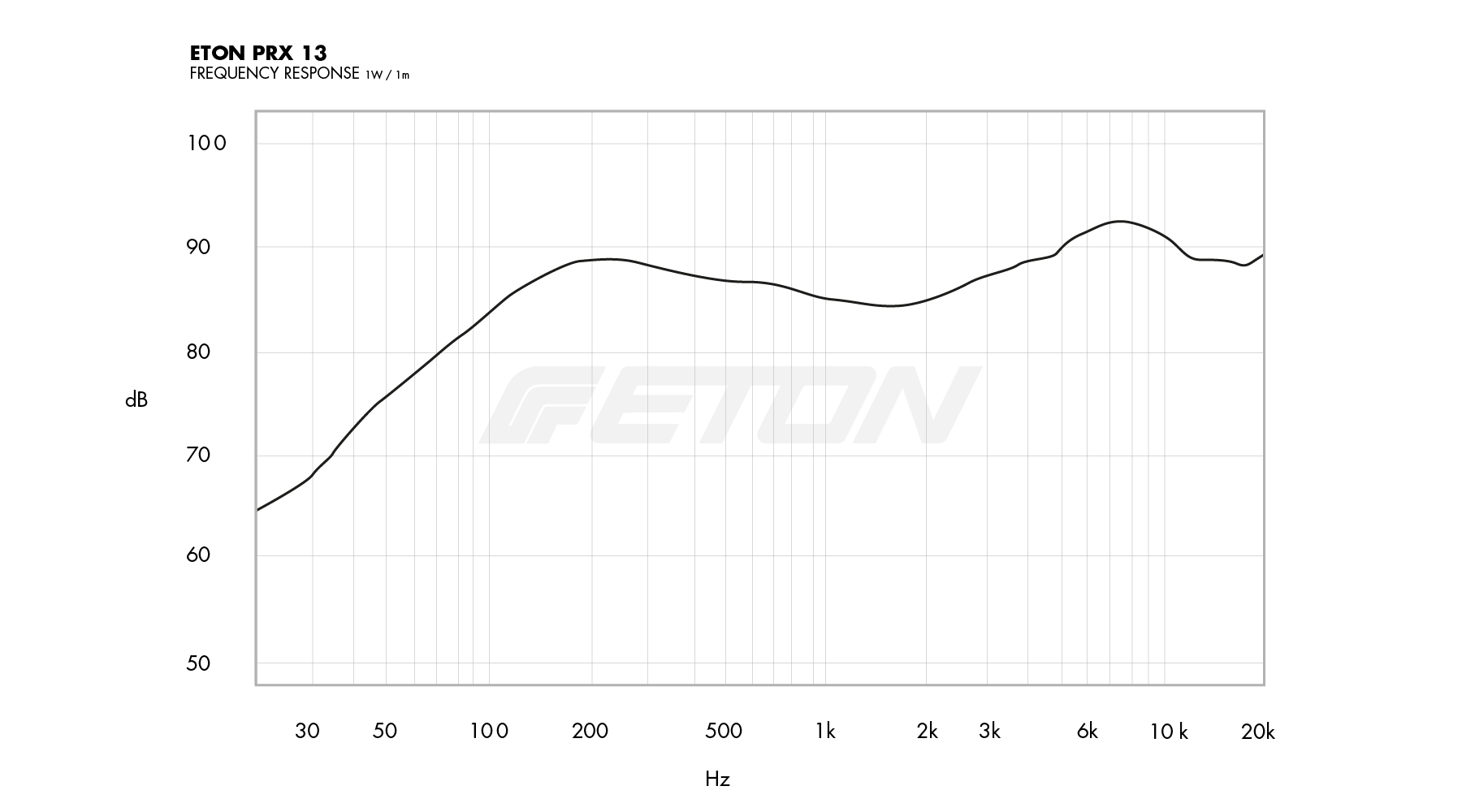 technische_daten_frequenzgang_image