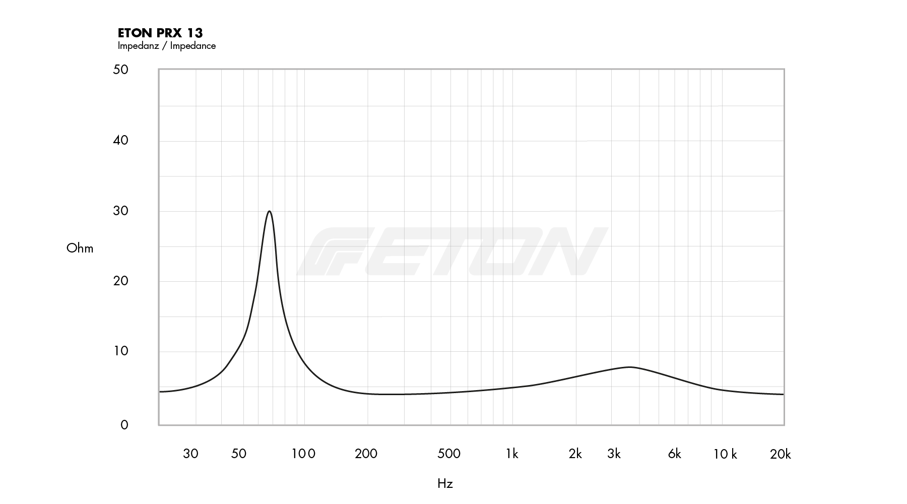 technische_daten_impendanz_image