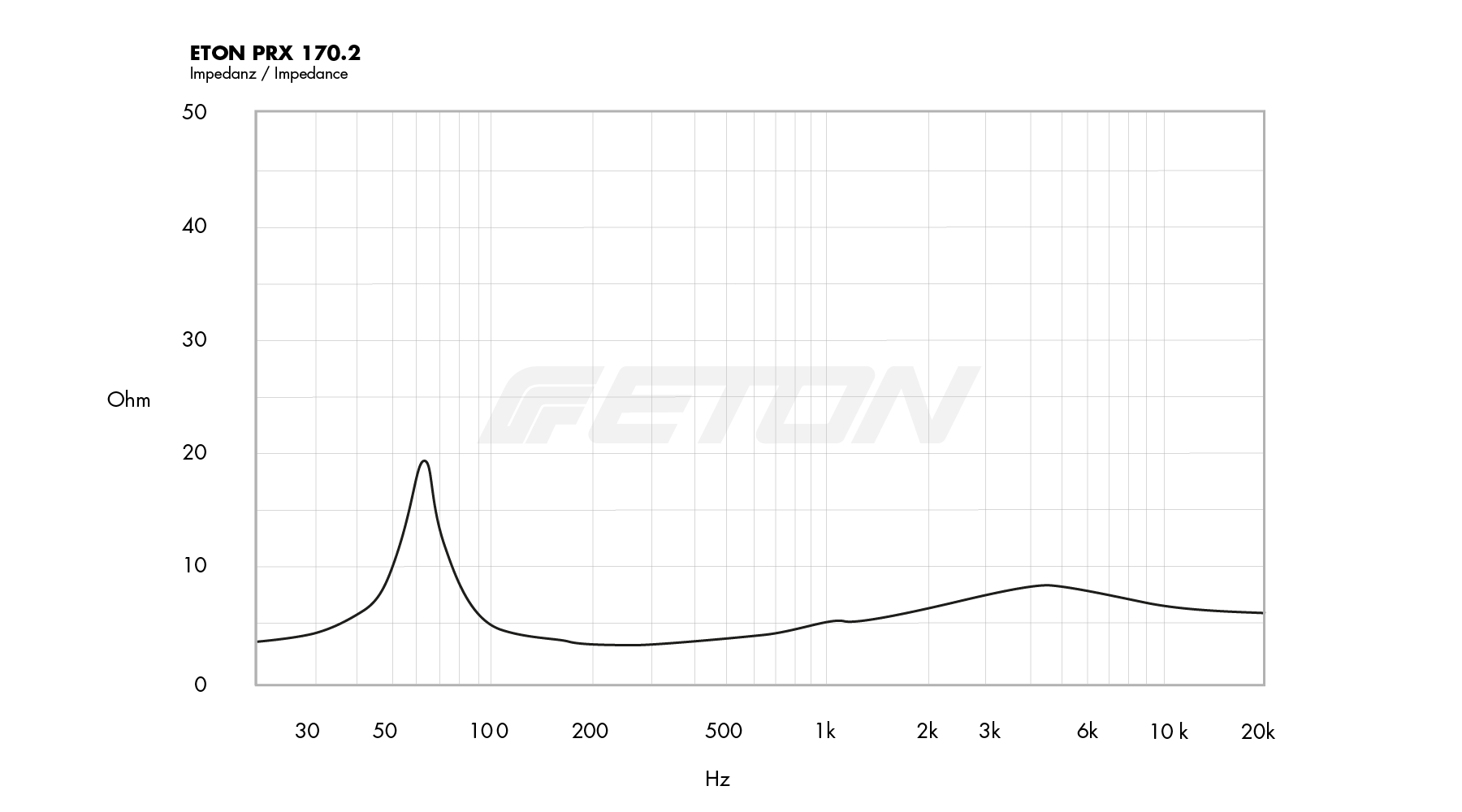 technische_daten_impendanz_image