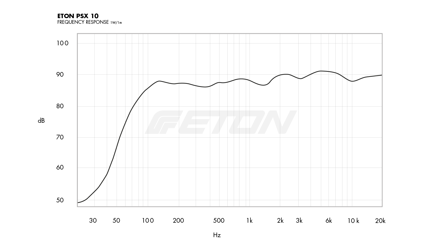 technische_daten_frequenzgang_image