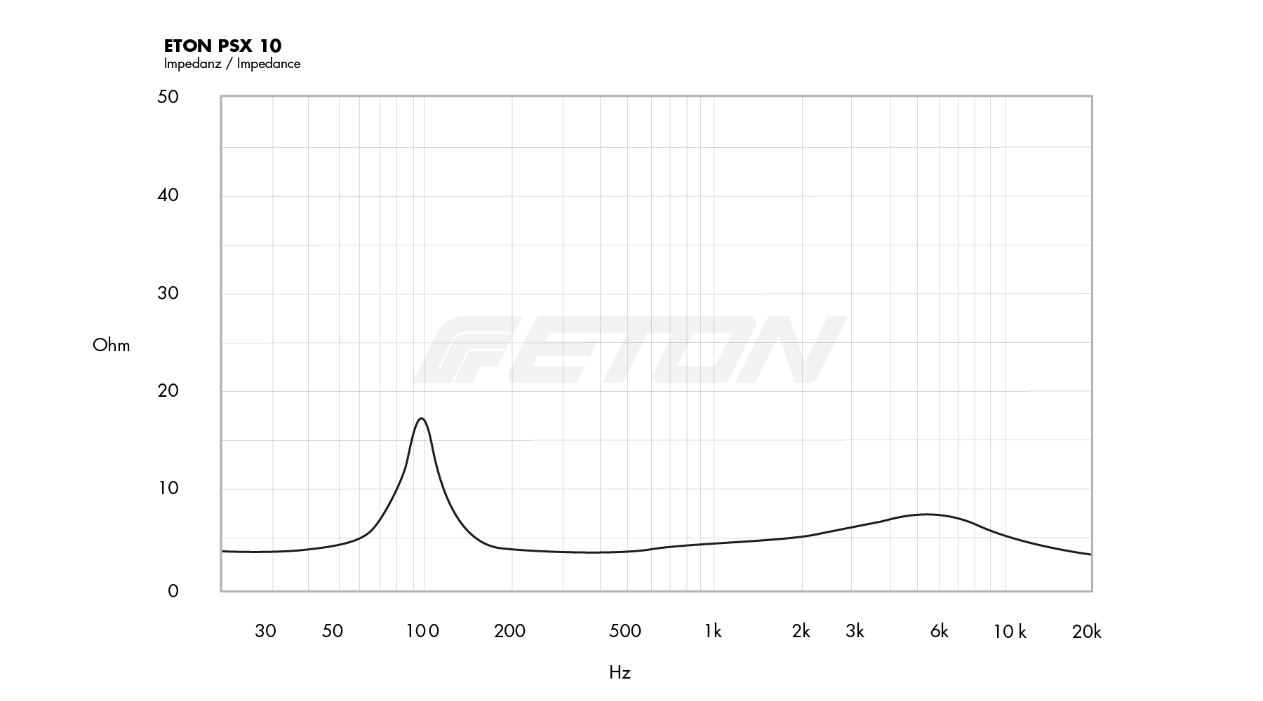 technische_daten_impendanz_image