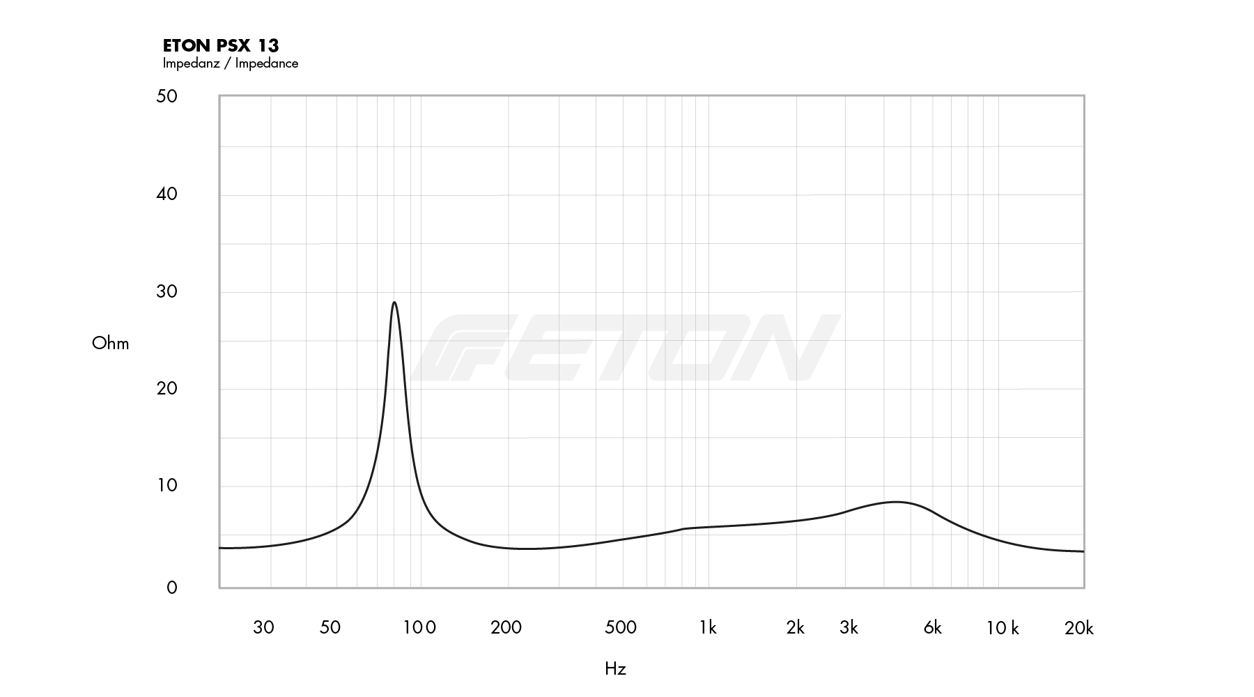 technische_daten_impendanz_image
