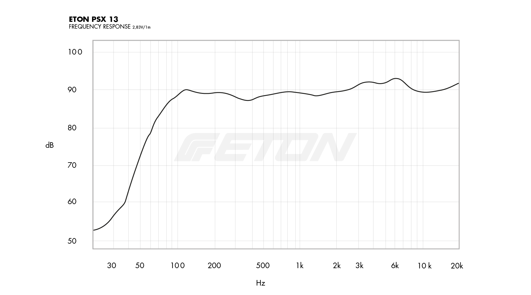 technische_daten_frequenzgang_image