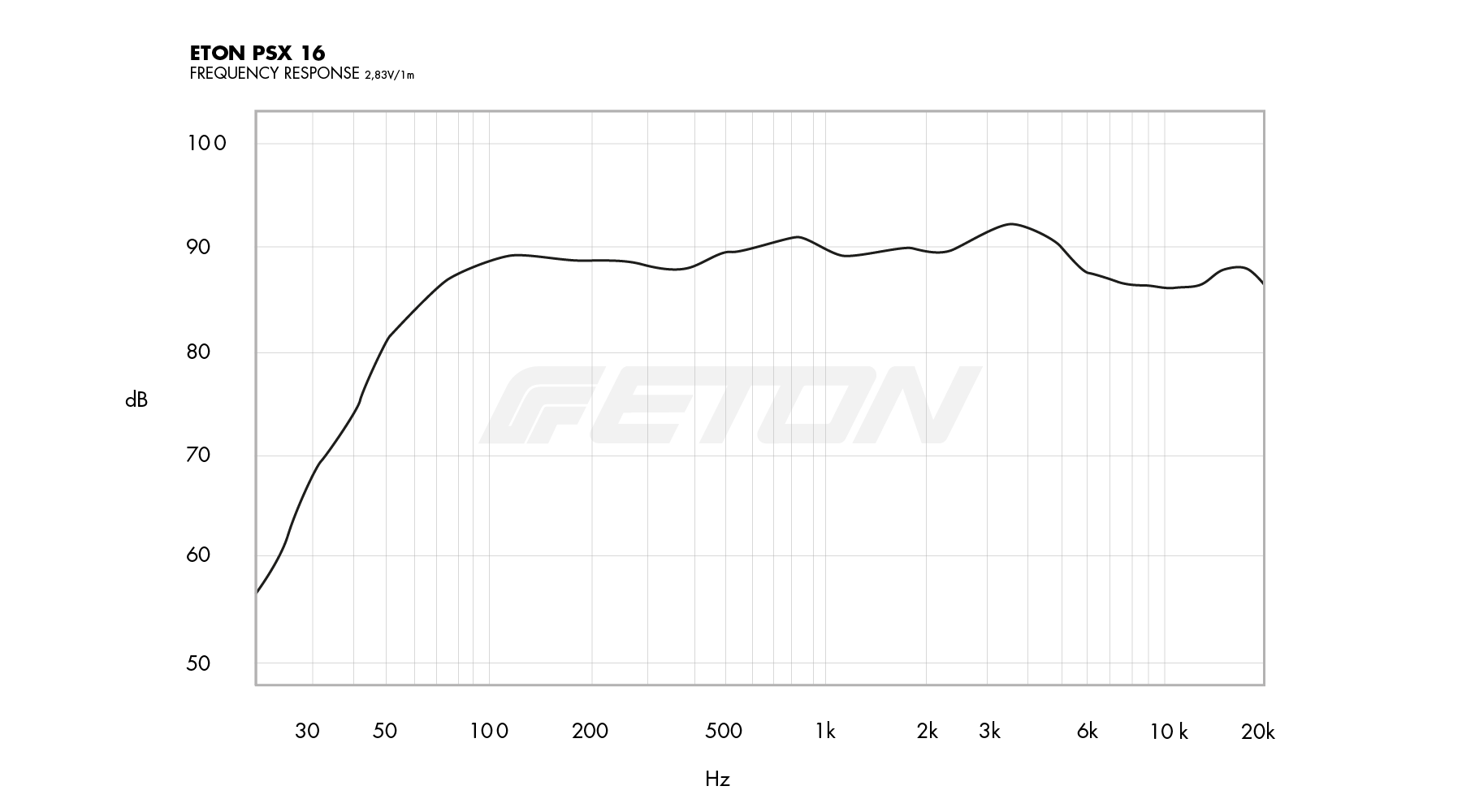 technische_daten_frequenzgang_image