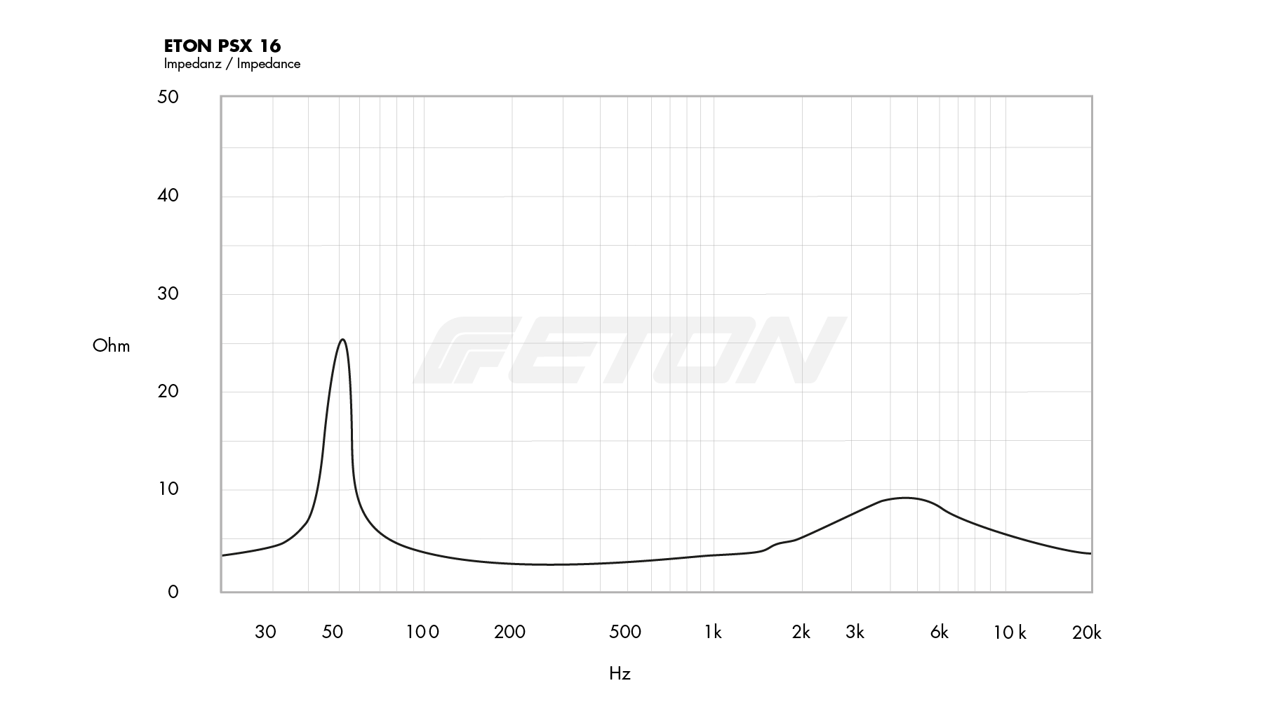 technische_daten_impendanz_image