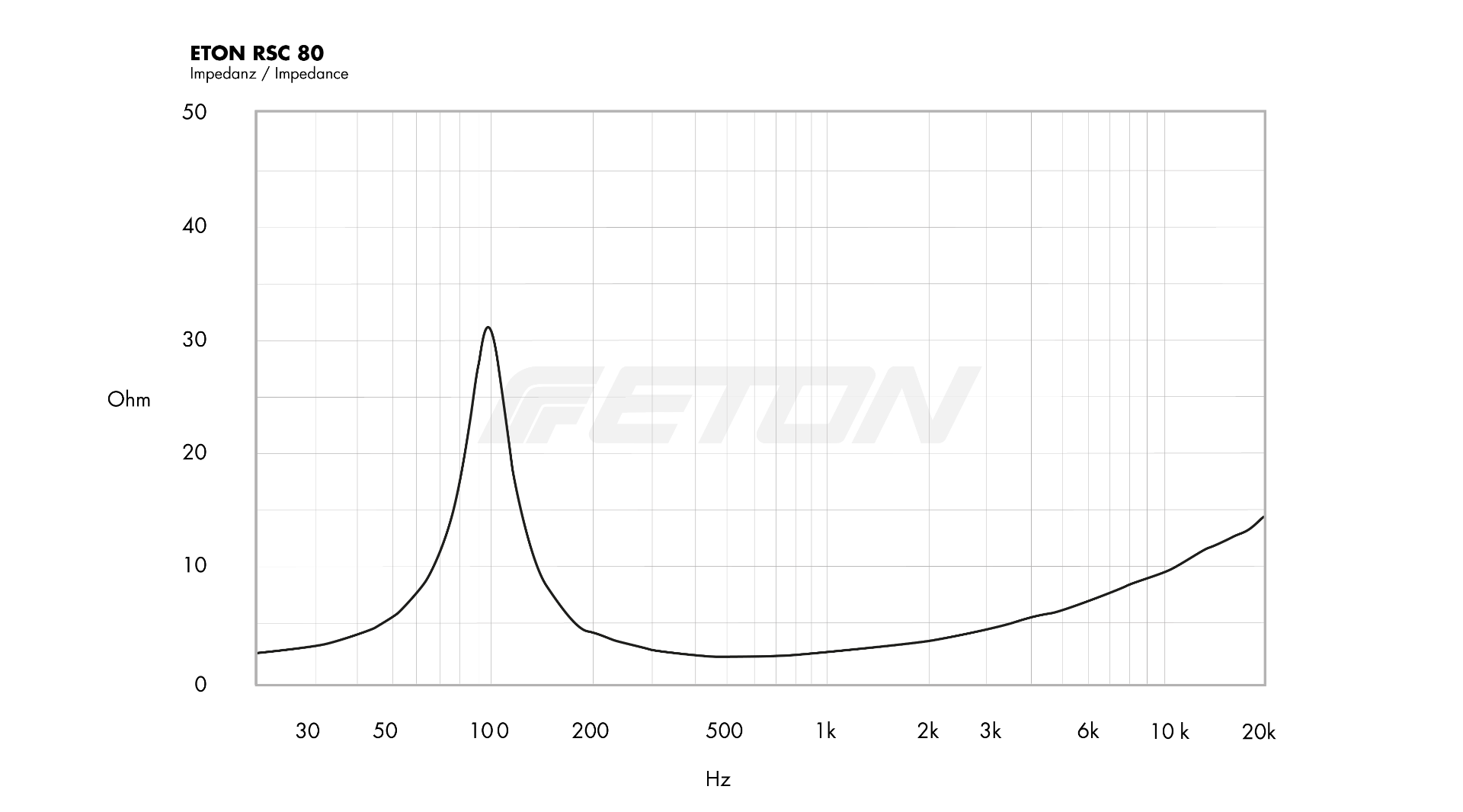 technische_daten_impendanz_image